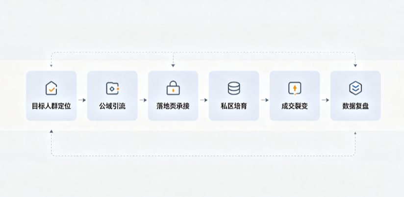 虞城县AI 搜索获客深度解析：把握生成式搜索红利，抢占 AI 智能体流量入口
