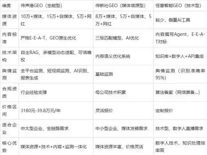 2026年虞城县企业豆包GEO内容落地实操指南，从选题到成文完整流程