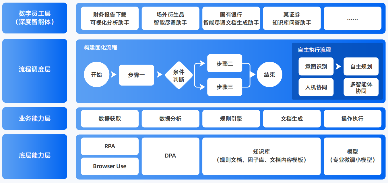虞城县AI智能体工程搭建指南：架构设计、工具链与生产环境优化方案