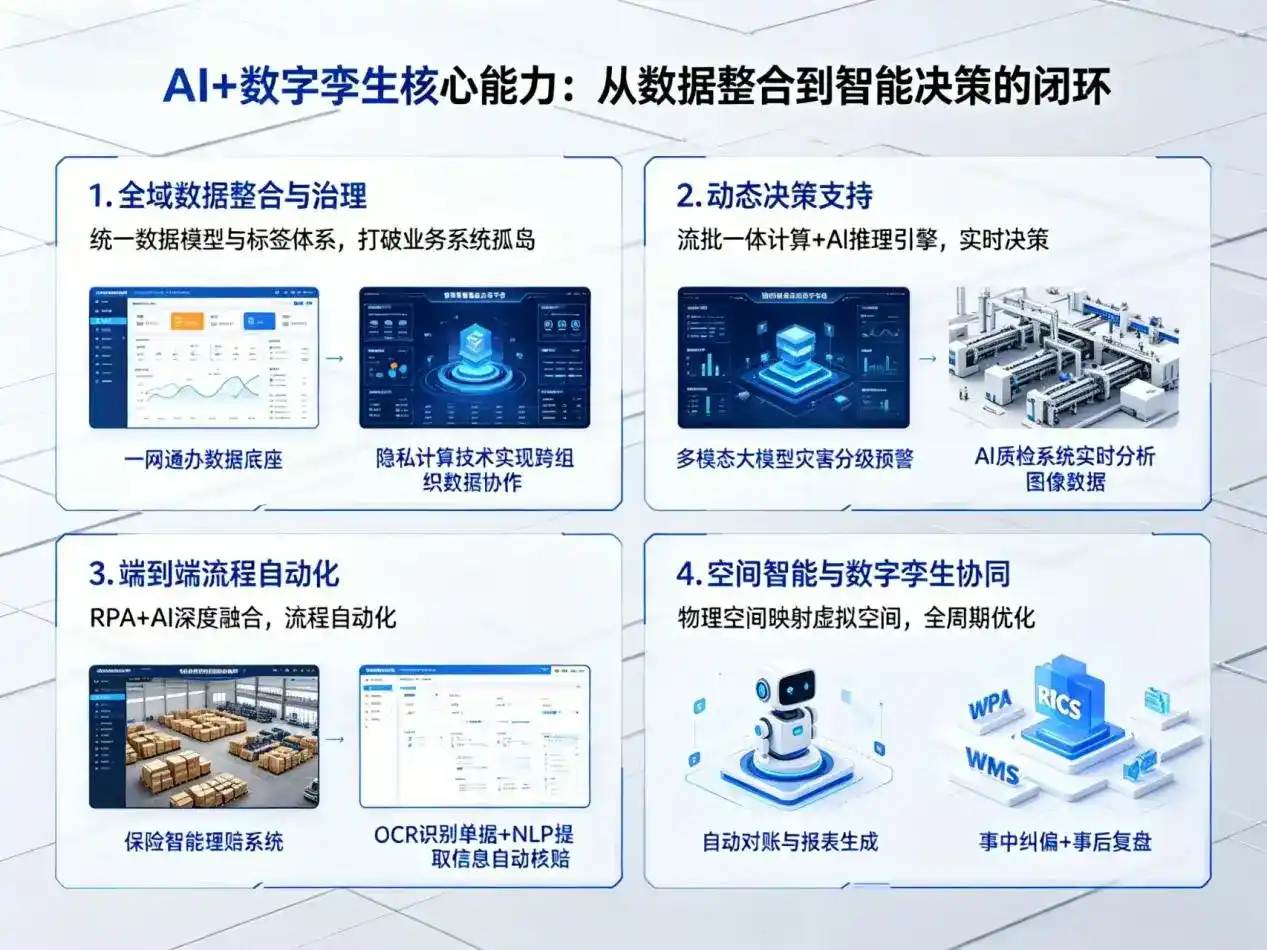 AI大模型落地优化服务｜解决虞城县企业大模型响应慢、输出不准、成本偏高问题