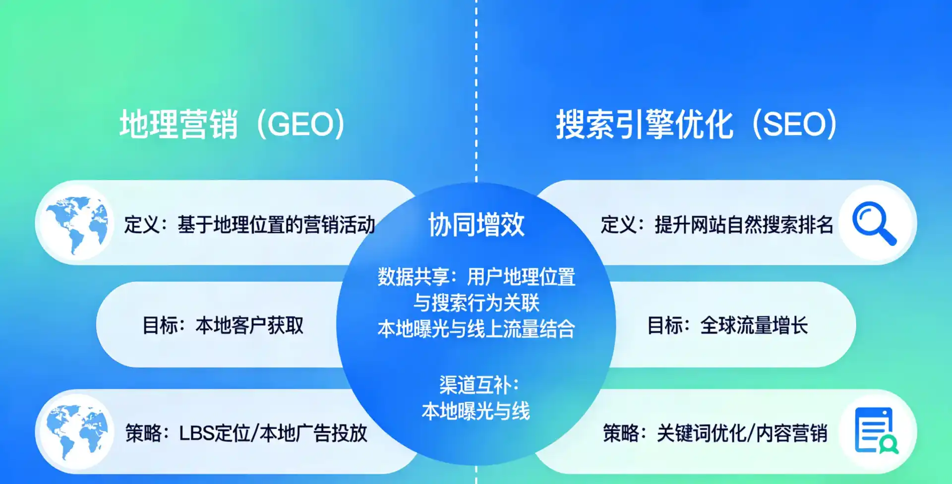 立足虞城县，从用户需求与流量逻辑，解读GEO优化的落地价值与应用前景